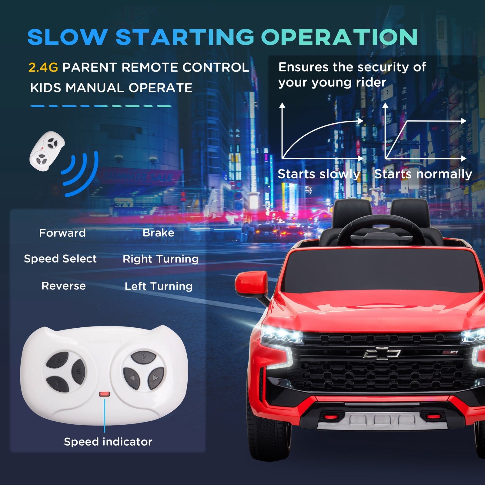 12V Battery-Powered Electric Ride-On Car with Parent Remote Control and MP3 Player Trend Times 5
