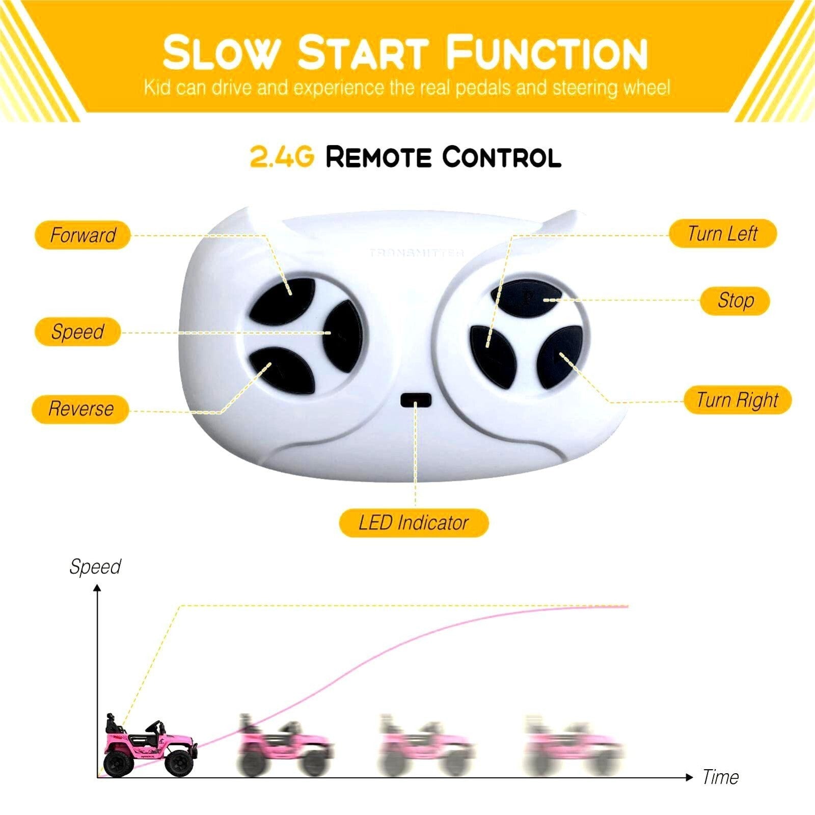12V Electric Ride-On Truck for Kids with Remote Control and Spring Suspension Trend Times 18