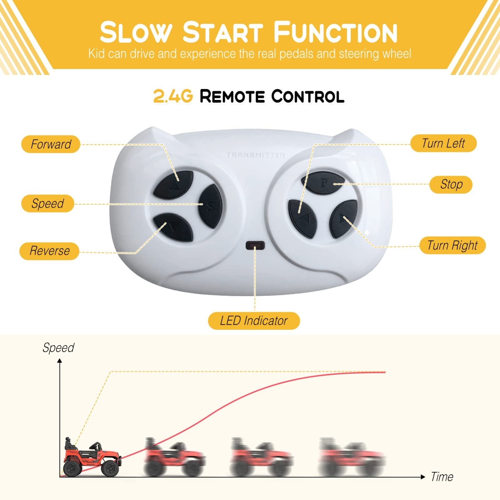 12V Electric Ride-On Truck for Kids with Remote Control and Spring Suspension Trend Times 2