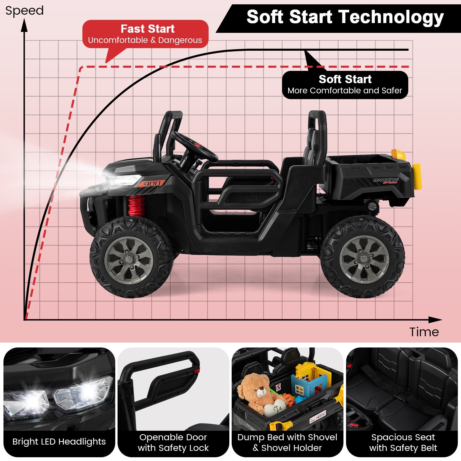 12V Ride-On Dump Truck with Dump Bed, Adjustable Safety Belt, and Lockable Doors Trend Times 5