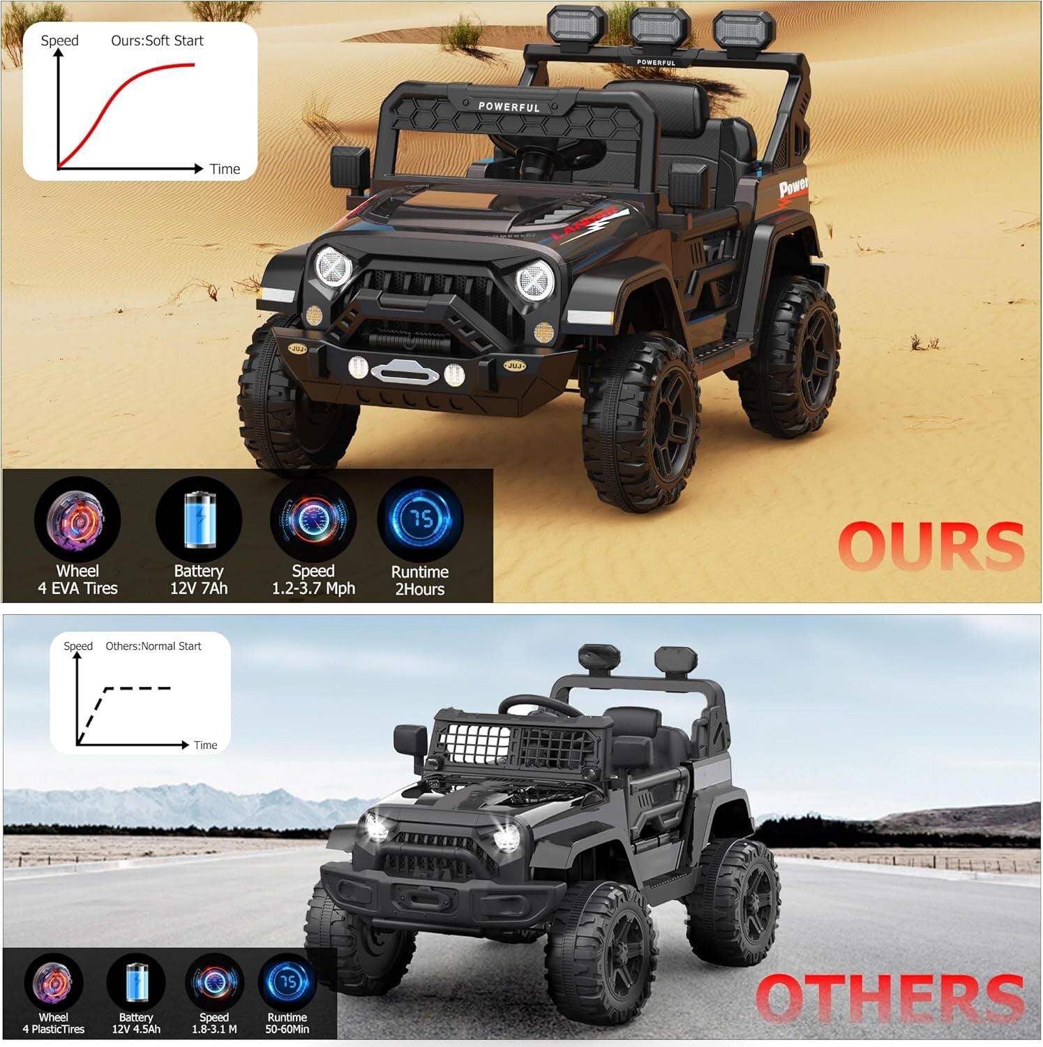 12V 7Ah Electric Kids Ride-On Truck with Dual Power Wheels and Remote Control Trend Times 8