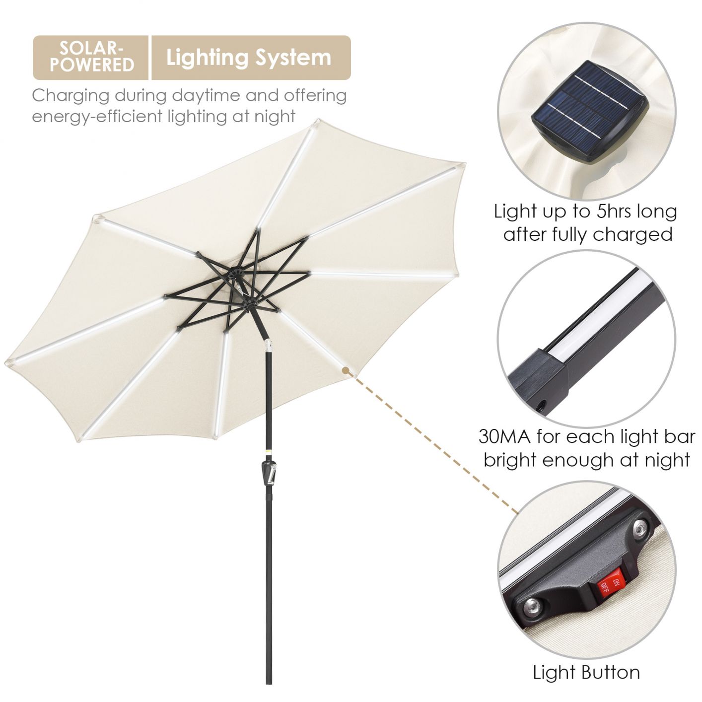 9ft-solar-led-outdoor-cafe-poolside-deck-patio-umbrella-sunshade-tilt-with-crank-white-70.png