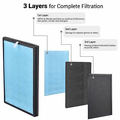 large-room-4-in-1-air-purifier-with-replacement-hepa-filter-uv-c-sanitizer-home-43.png