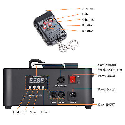 profession-1500w-led-fog-smoke-machine-dj-stage-effect-lighting-wireless-remote-101.png
