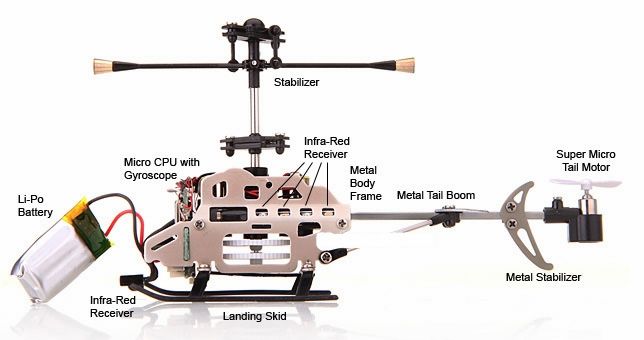 wholesale-mini-helicopters-3-cases-as-seen-on-tv-extreme-micro-rc-helicopter-highly-durable-52.png
